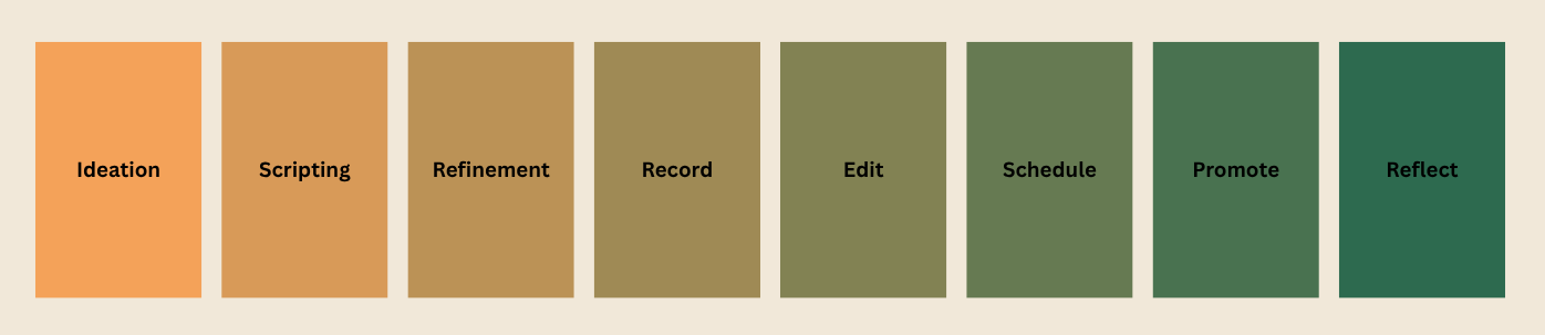 Batch Recording Mastery: How to Record a Month of Content in One Day cover image