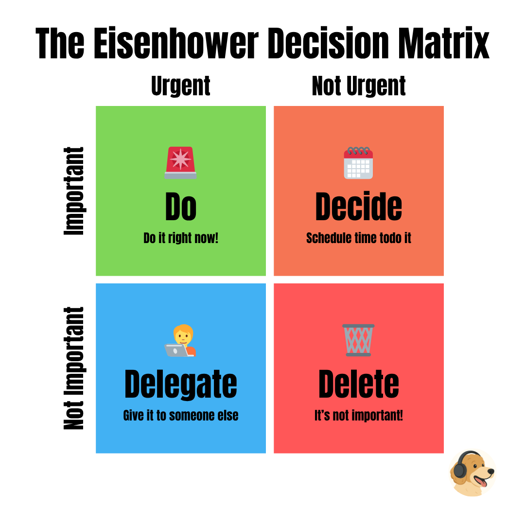 The Eisenhower Decision Matrix